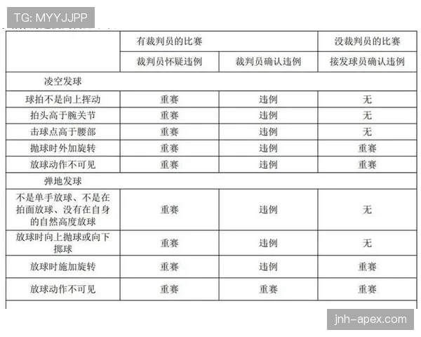 篮球比赛底线发球规则解析:何时执行与关键细节解读 篮球比赛底线发球规则解析:何时执行与关键细节解读