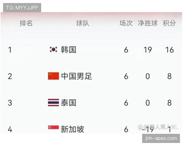 2026世界杯B组积分榜最新排名预测